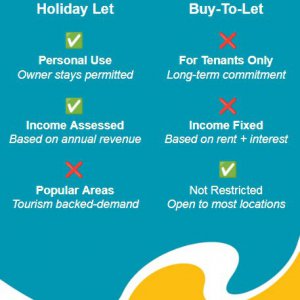 Holiday Let vs Buy-to-Let Mortgages, Understanding the Difference